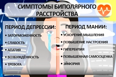Лечение биполярного расстройства в Струнино